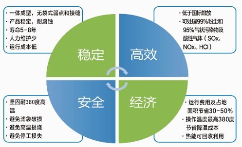 匠心鑄精品，行動立標桿 環碧環保以技術創新引領綠色發展