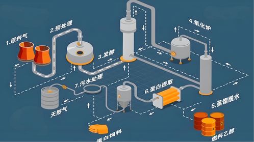 工業尾氣變綠能 首鋼朗澤非糧乙醇如何破解成本與環保雙重難題